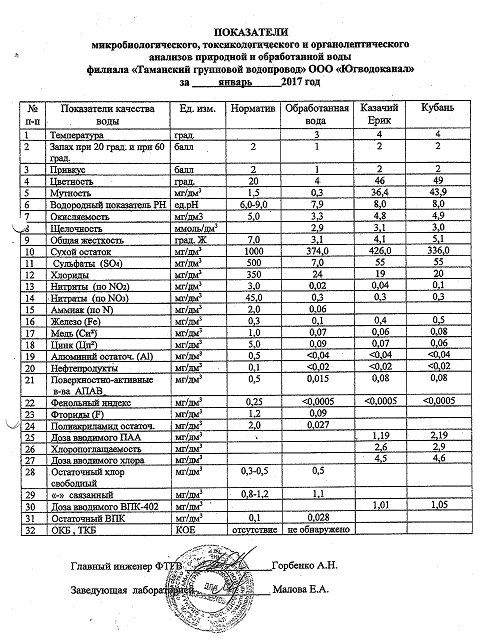 pokazateli 01-2017