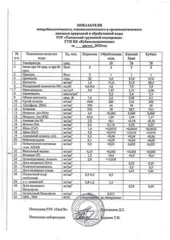 pokazan-voda-avg-2023